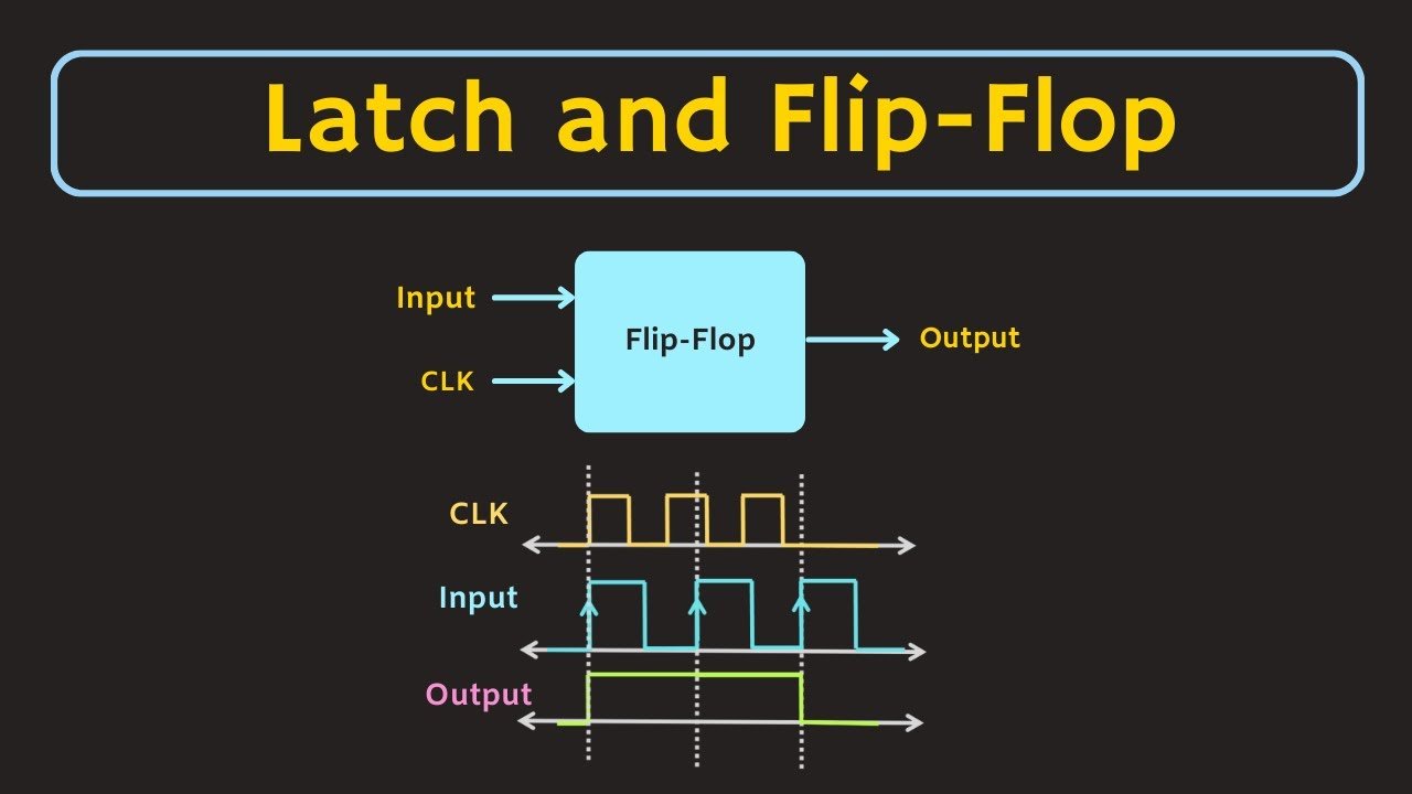Flop là gì - Khám Phá Những Khía Cạnh Thú Vị của Thuật Ngữ Này